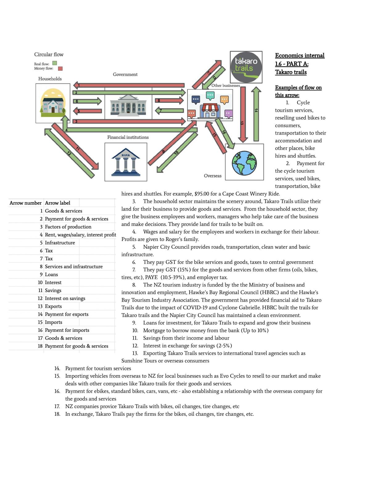 1.6 Economics - Page 1