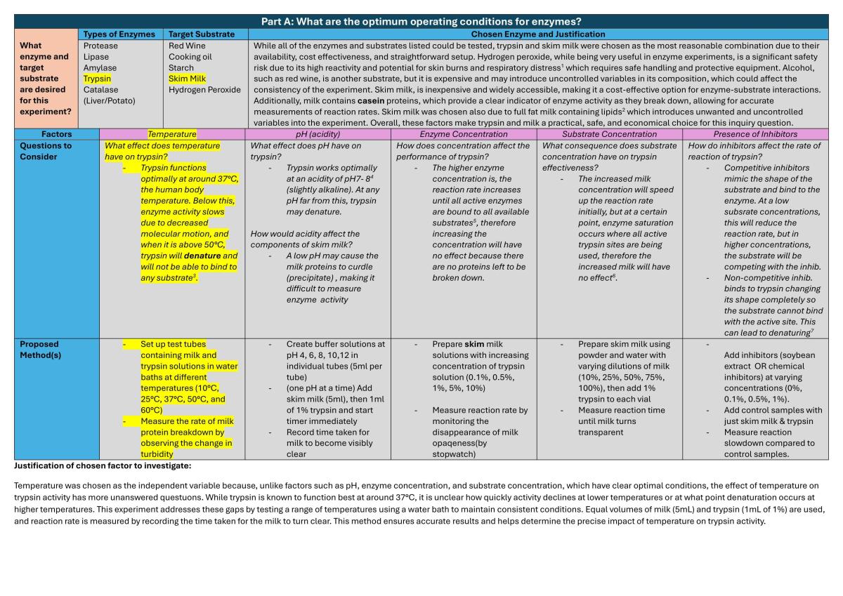 Enzyme Design & Deconstruct with Prac Report - Page 1