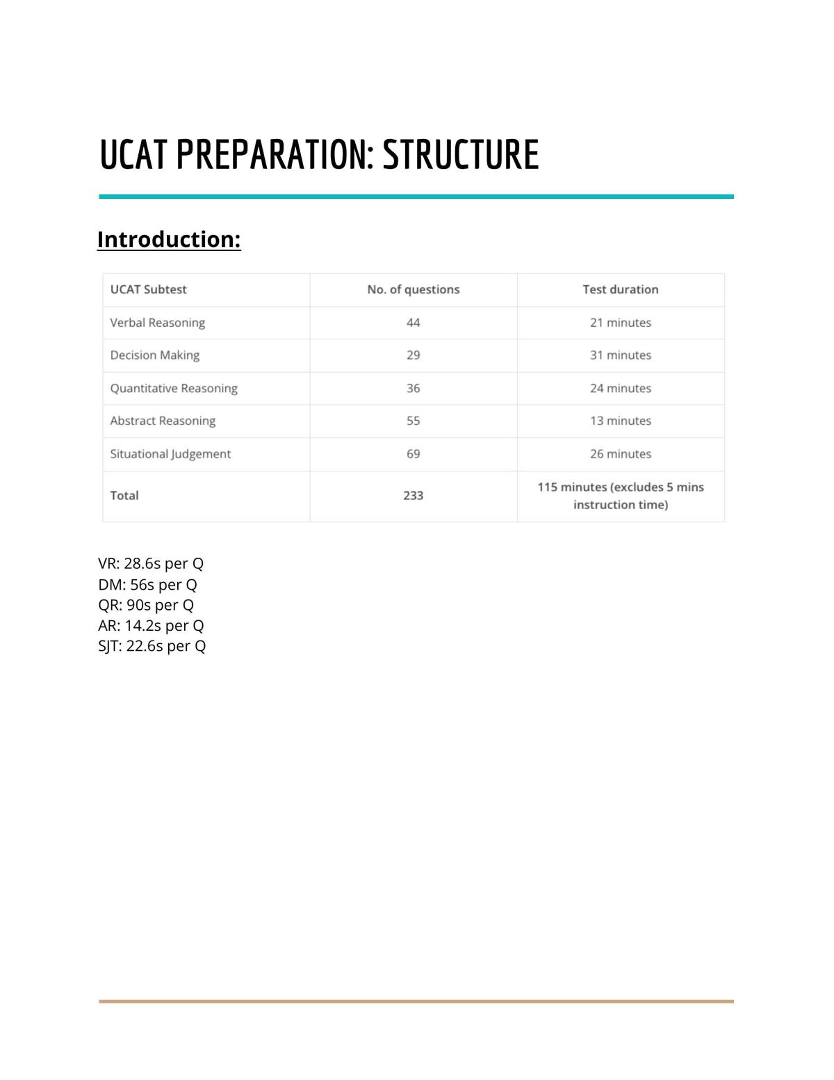 All Ucat Timings - Page 1