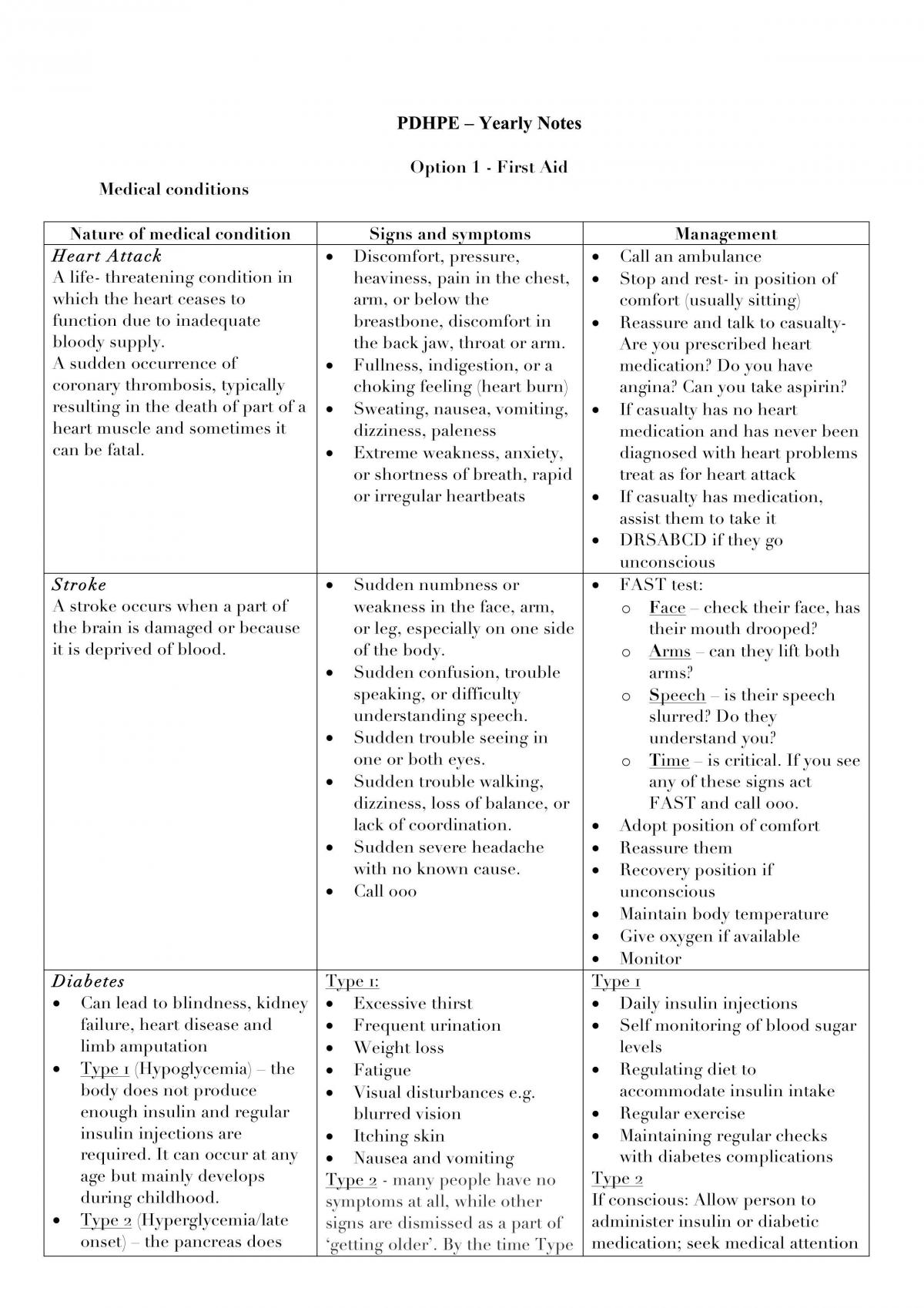 Year 12 Yearly PE notes - Page 1