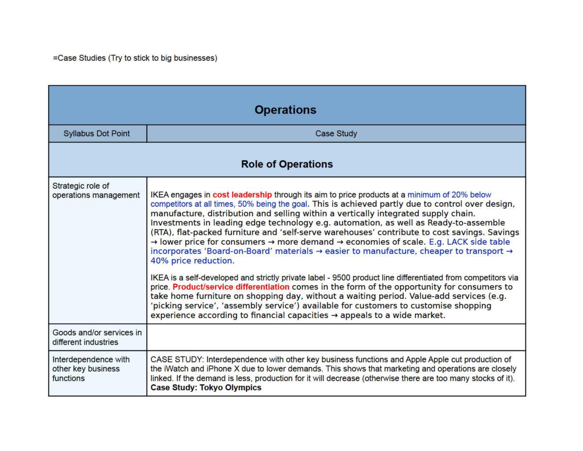 Case Study Notes for Business  - Page 1