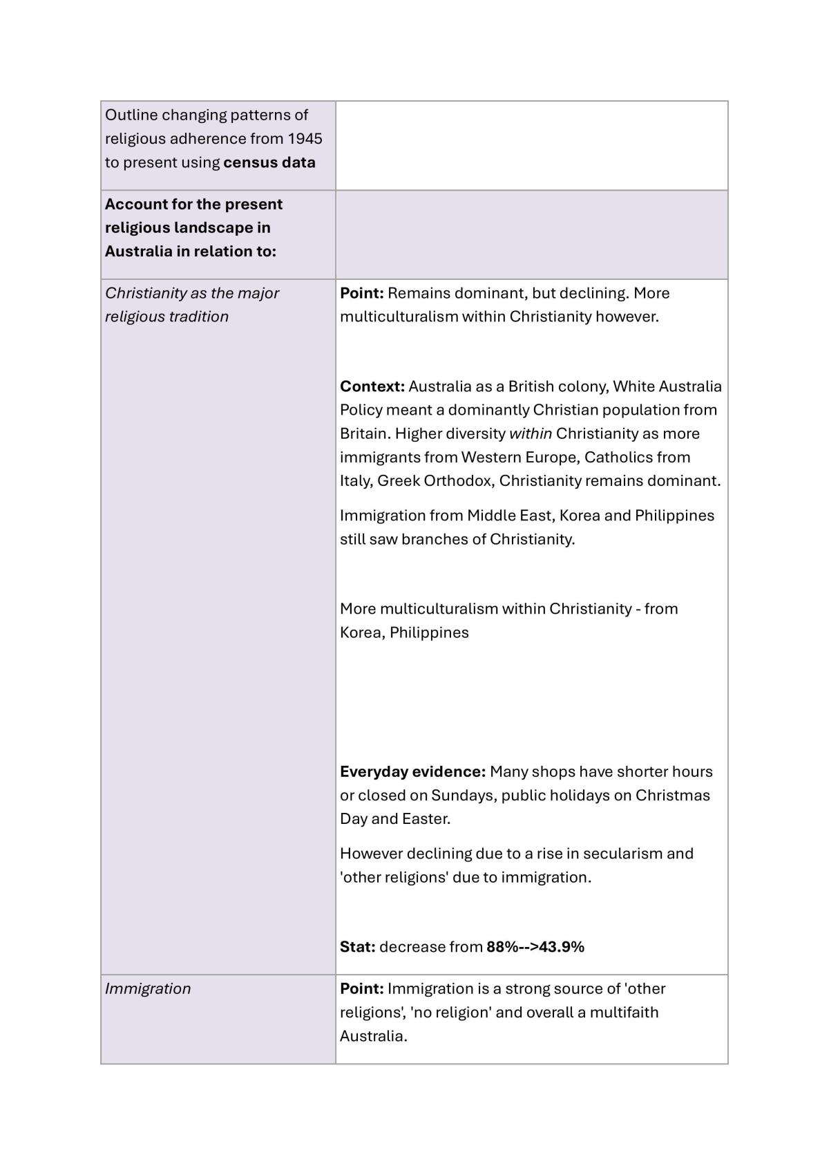 Full SOR I Notes - Page 1