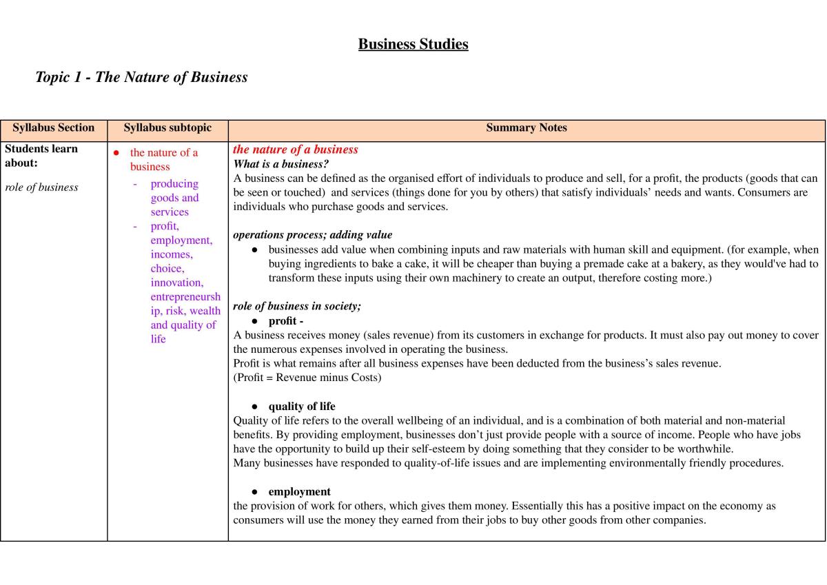 Business Year 11 Complete Notes - Page 1