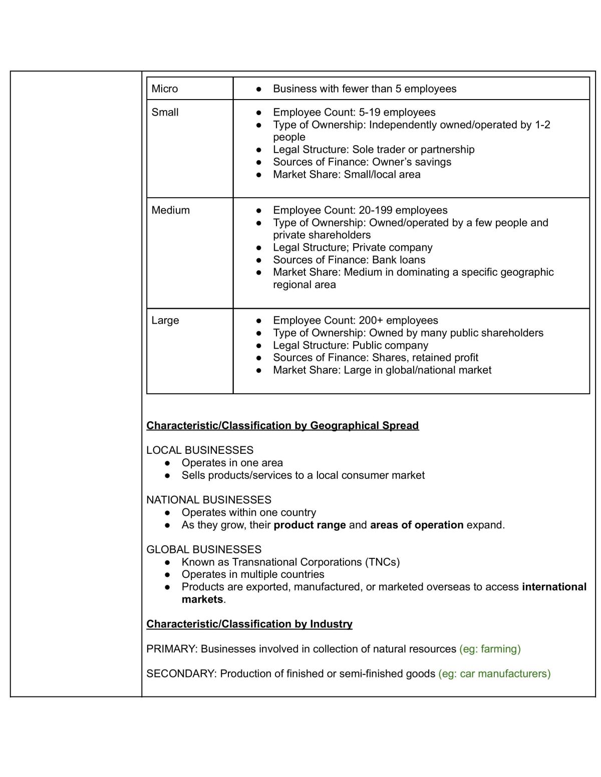 Preliminary Business Studies Notes - Page 2