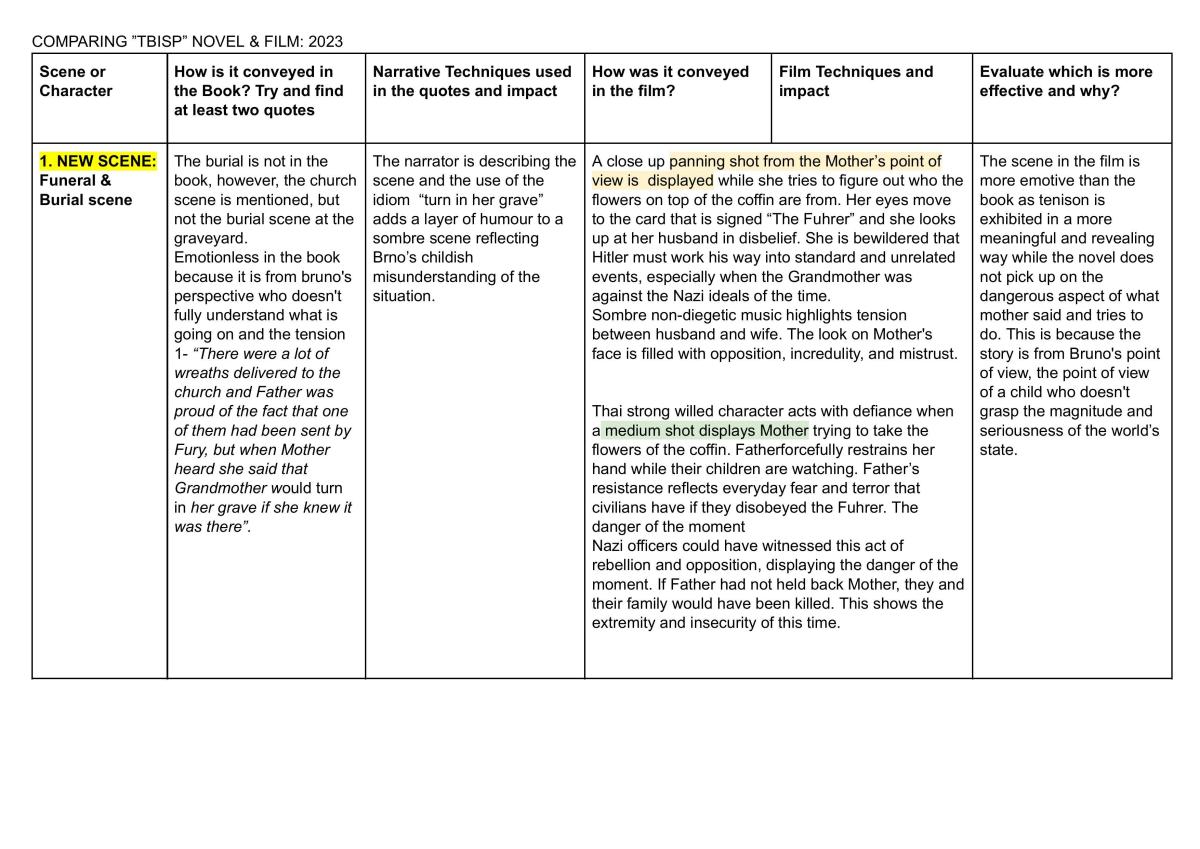 Boy in the Striped Pyjamas Notes - Page 1
