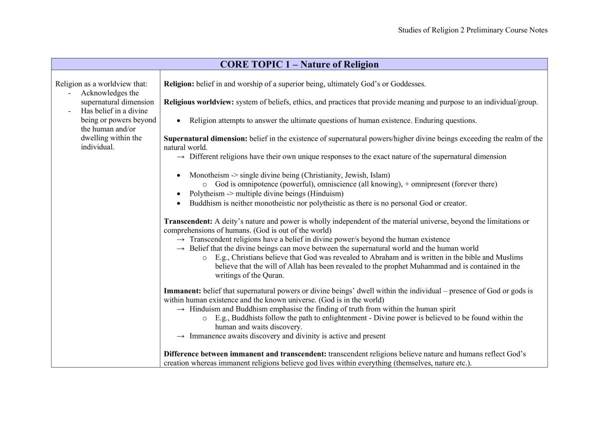 SOR Study Notes Prelim - Page 1