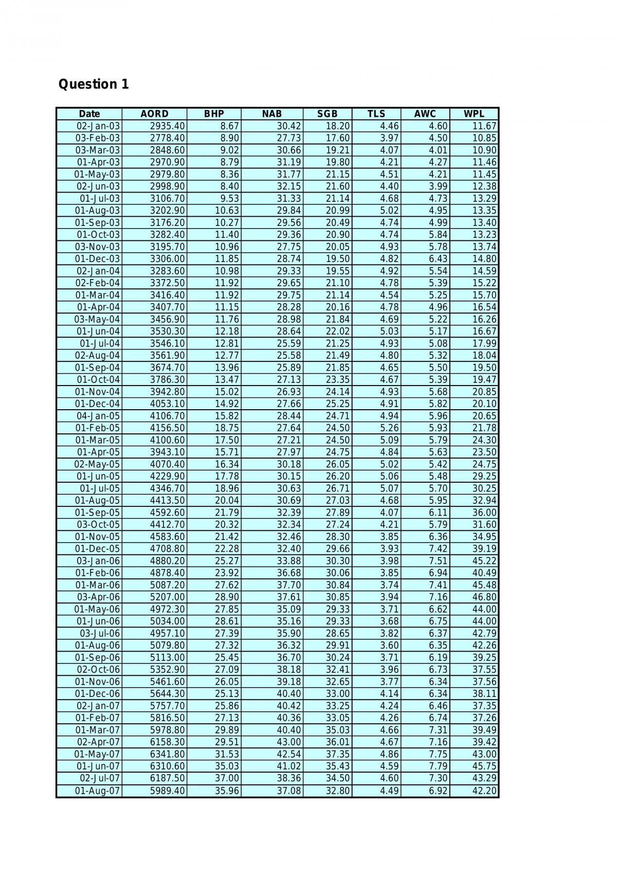 Investment Analysis Ass 2 - Page 1