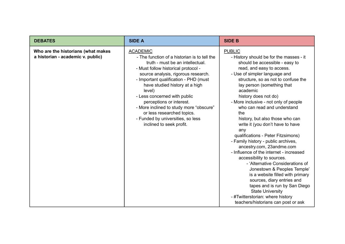 History Extension Debate Table - Page 1