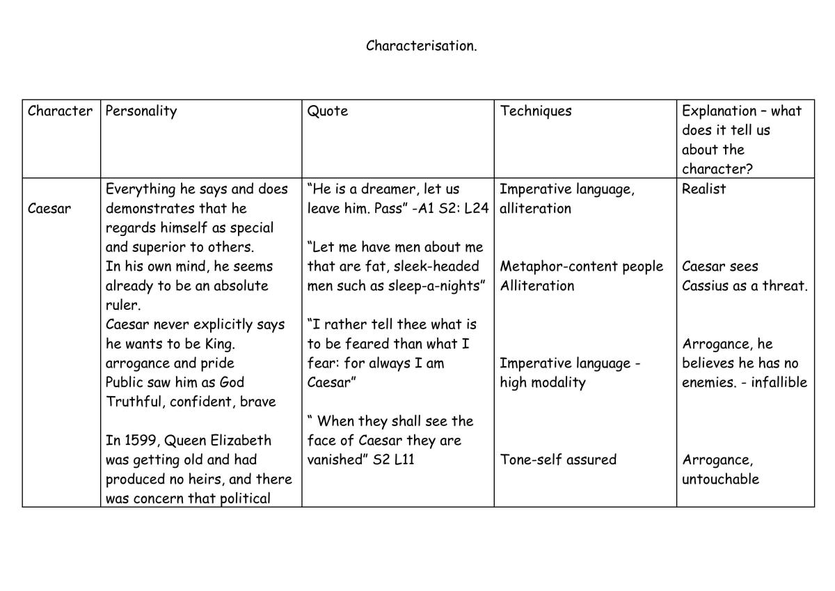Characterisation table for Shakespeare's Julius Caesar - Page 1