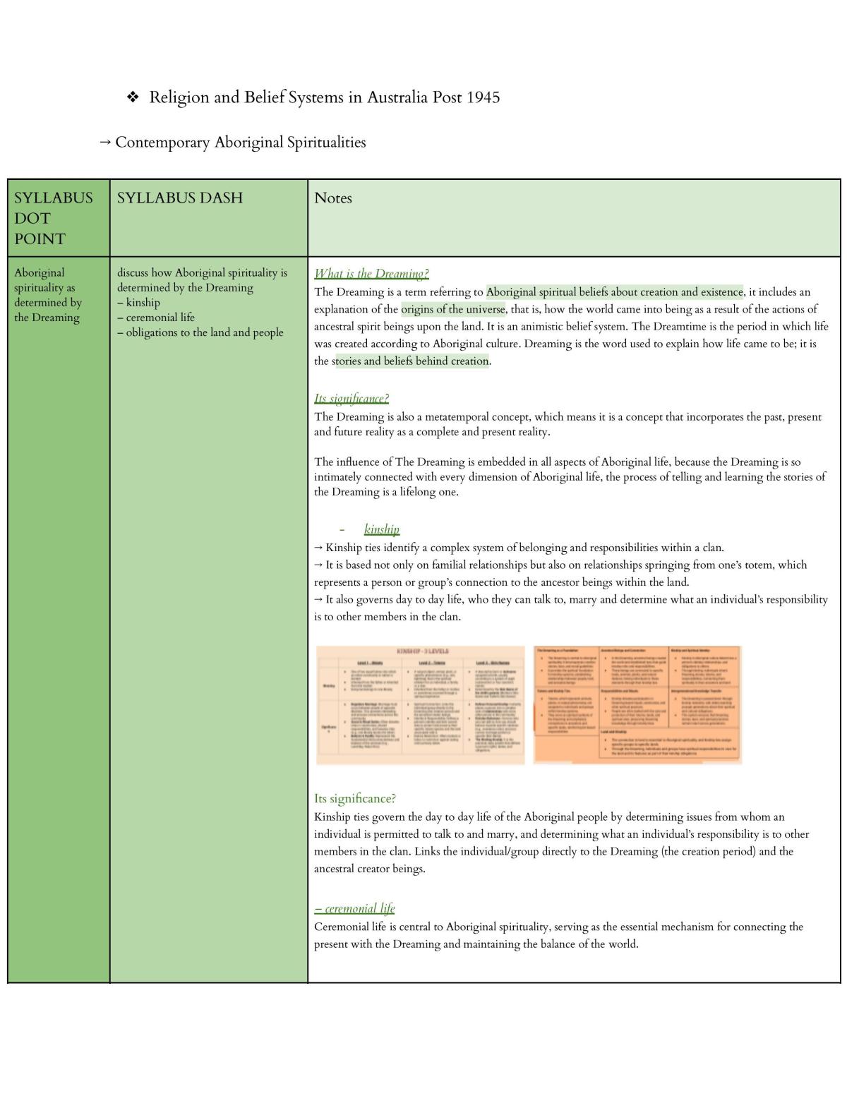 Studies of Religion 2 Unit Notes - Page 1