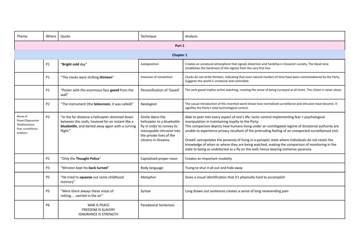 1984 Complete Quote Table and Analysis - Page 1