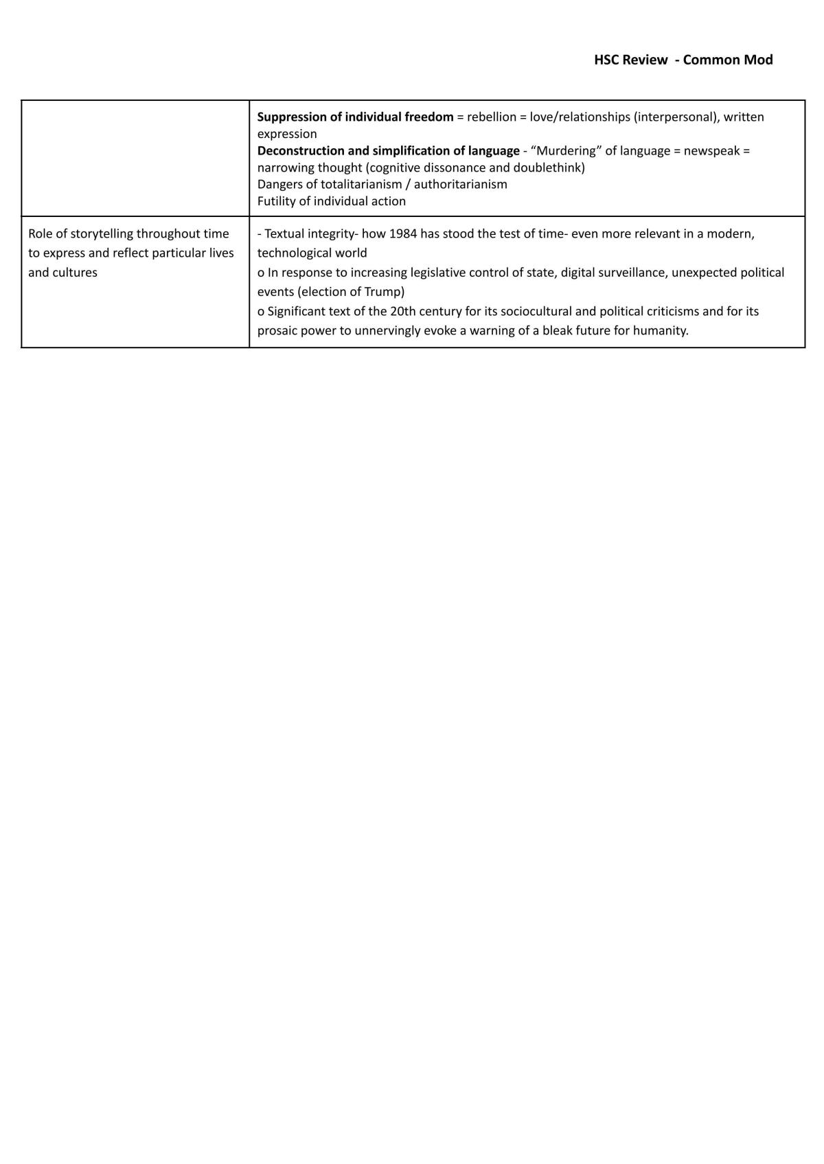 1984 Common Module HSC Review Notes - Page 2