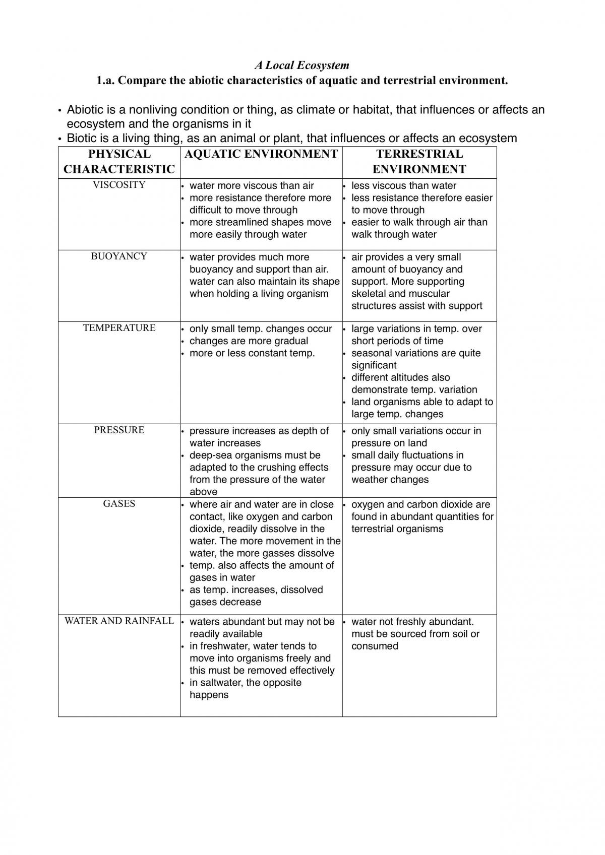 A Local Ecosystem Study Notes - Page 1