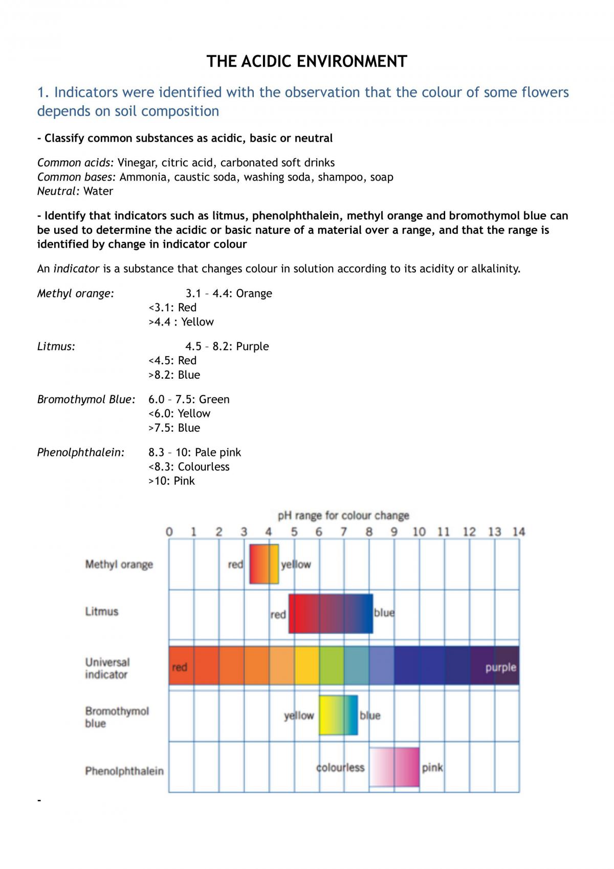 HSC Chemistry notes on Acidic Environment - Page 1