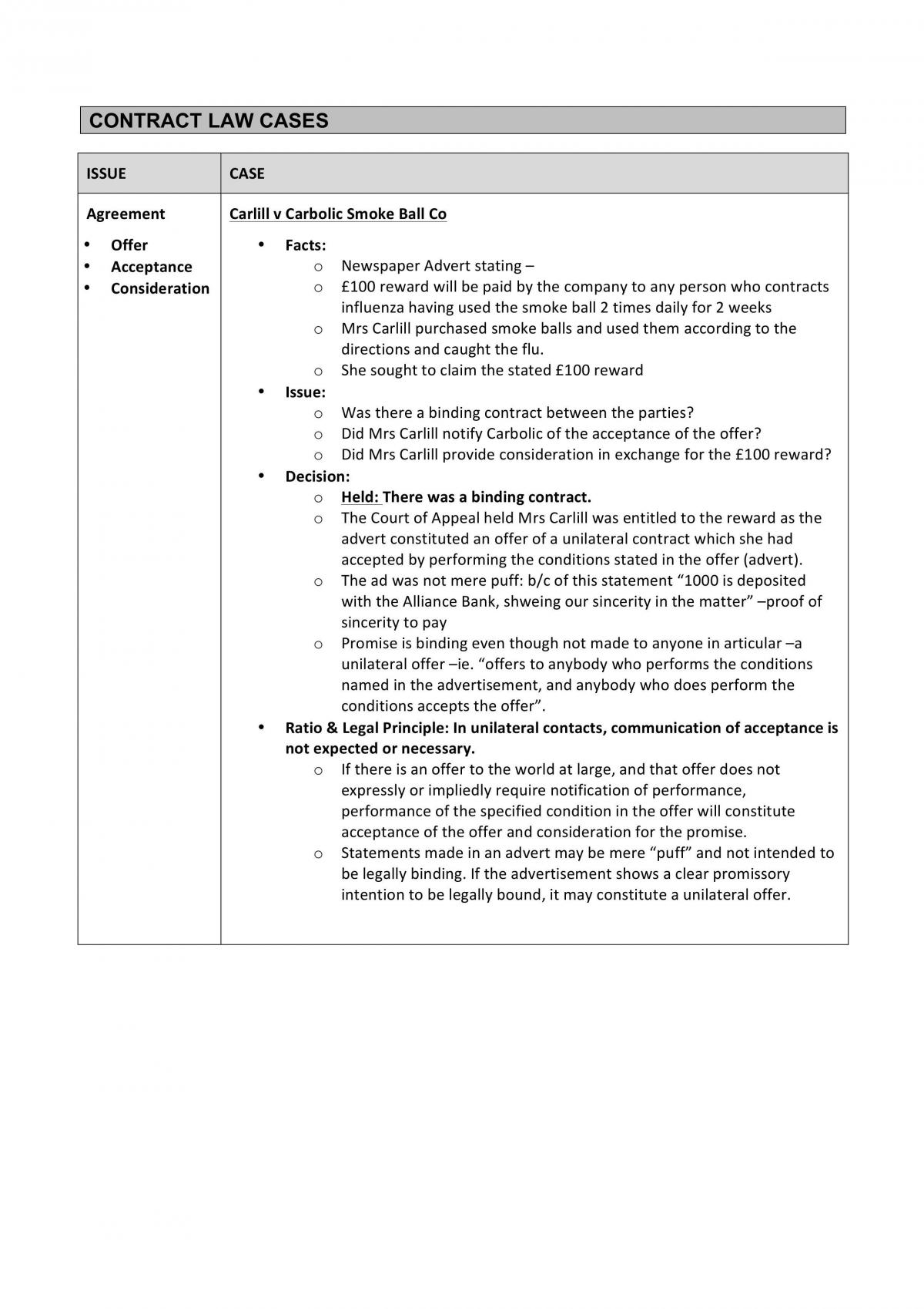Contract Law Cases - Page 1