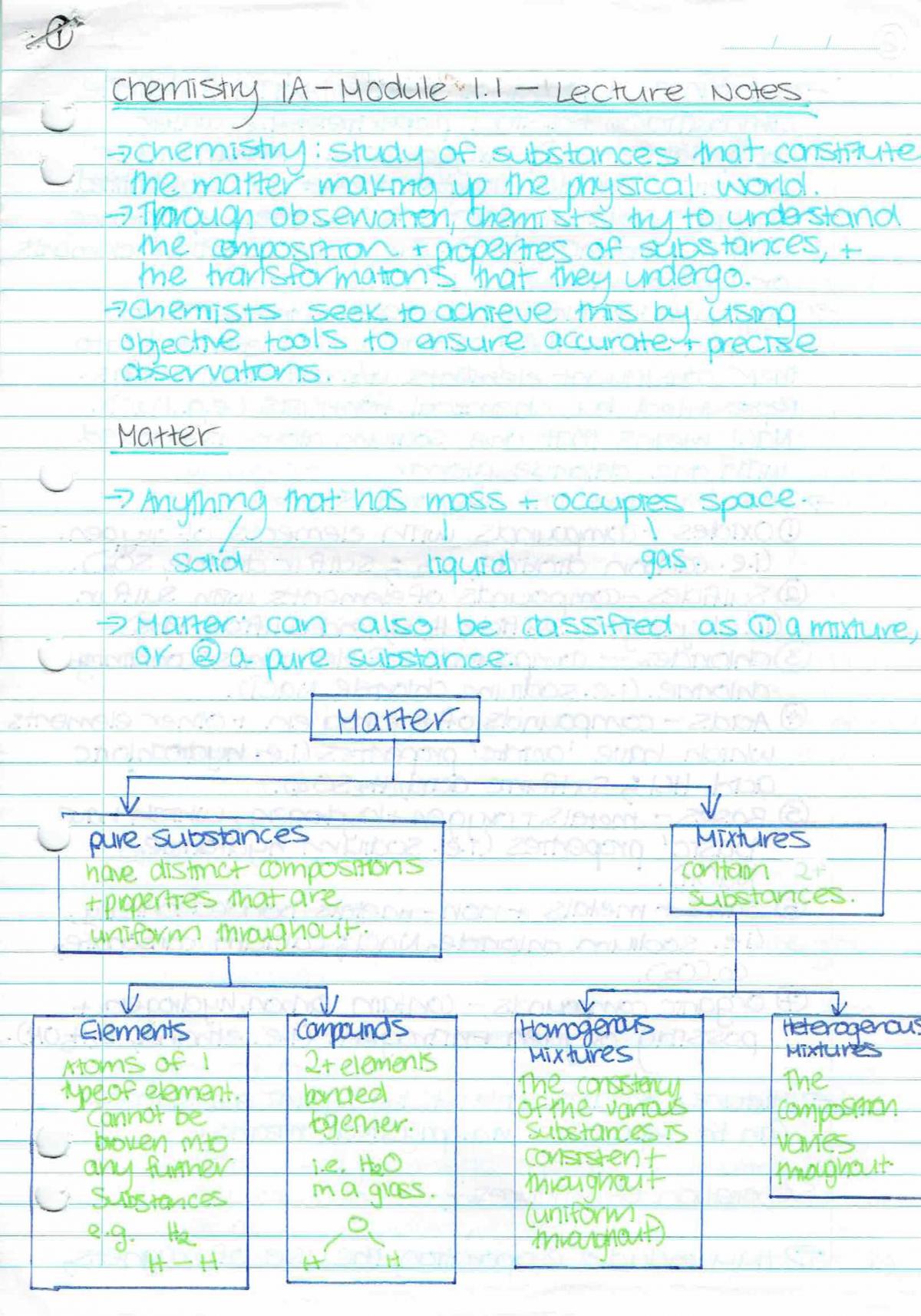 Content Notes for Chemistry 1A - Page 1