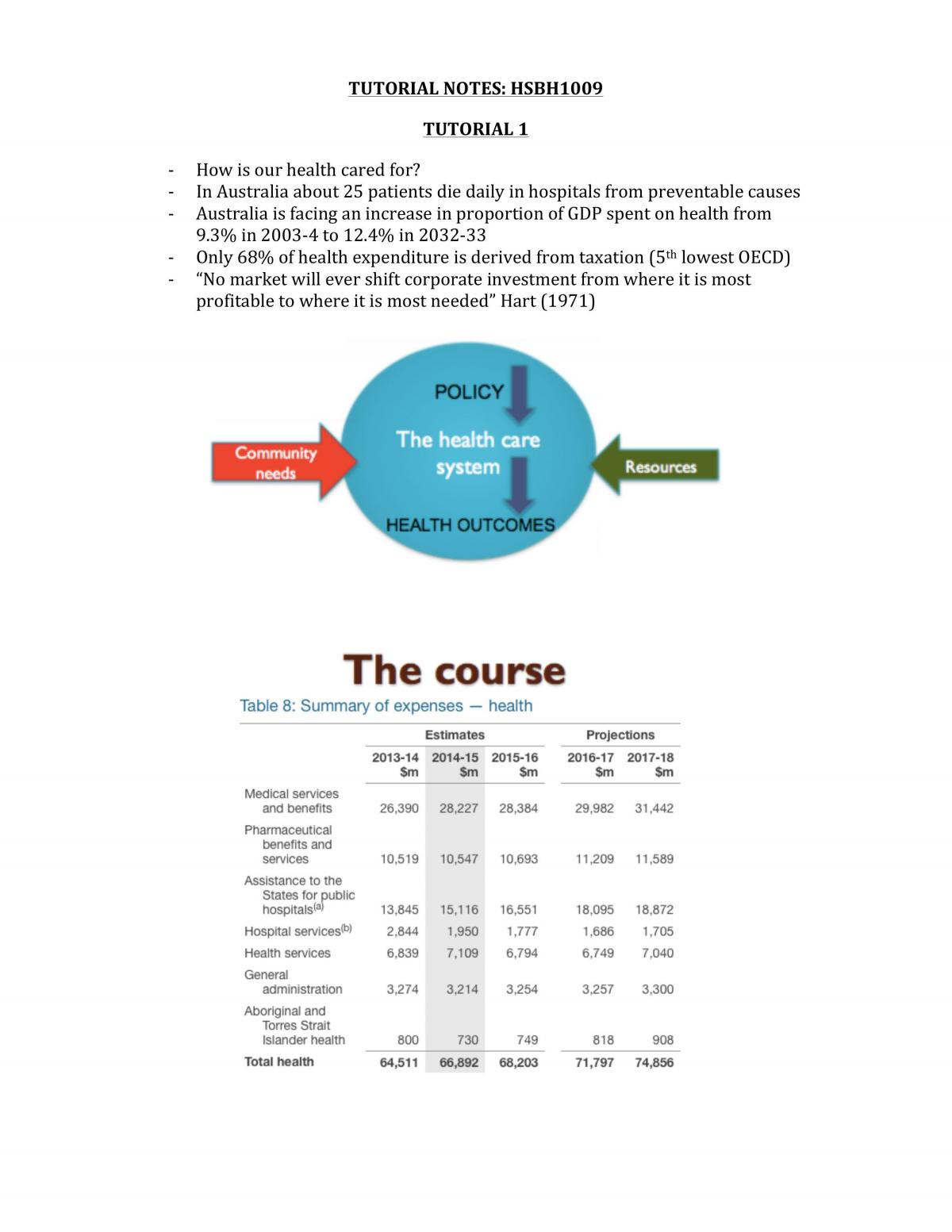 HSBH1009 Mid Sem Exam Notes - Tutorials - Page 1
