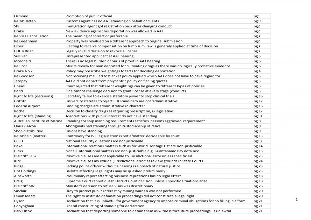 Exam Notes - Page 1