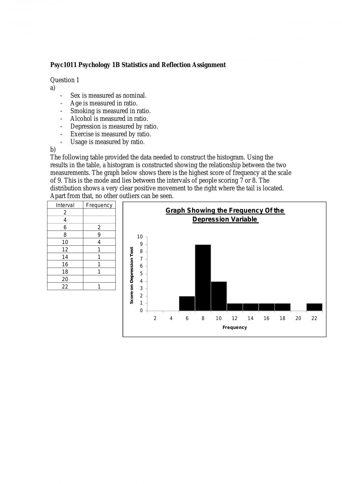 Psyc1011 Stats And Reflection - Page 1