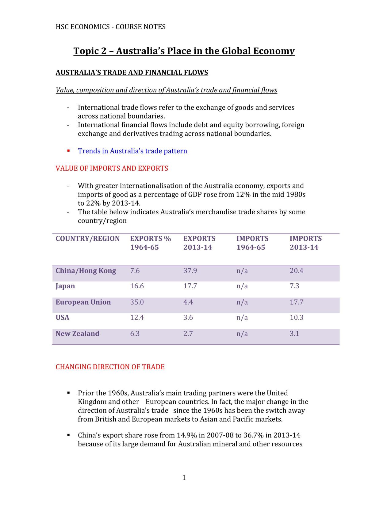 Complete Notes for HSC Economics Course - Page 1