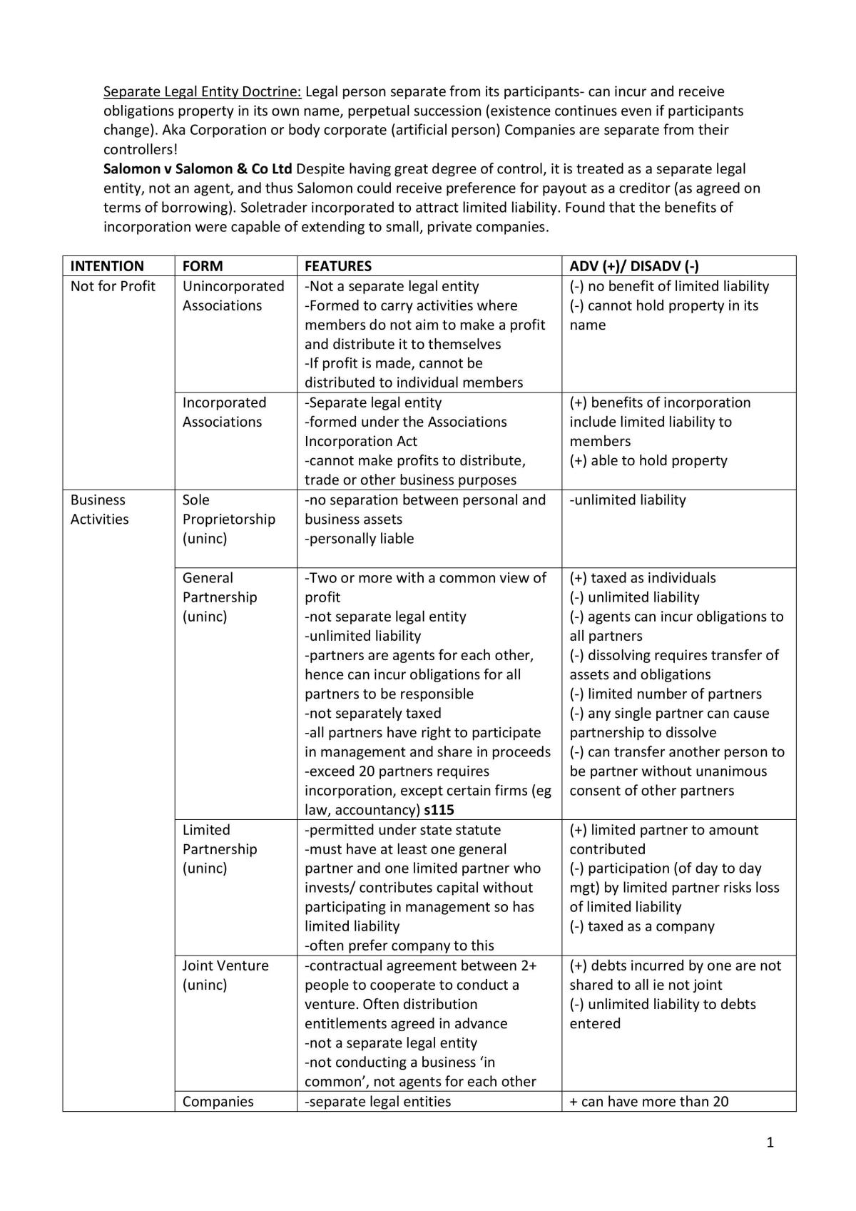BLAW20001 Notes - Page 1