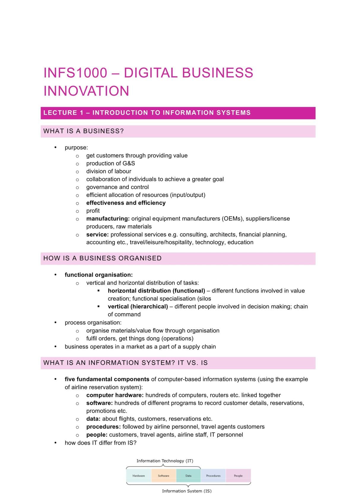 INFS1000 Study Notes - Page 1