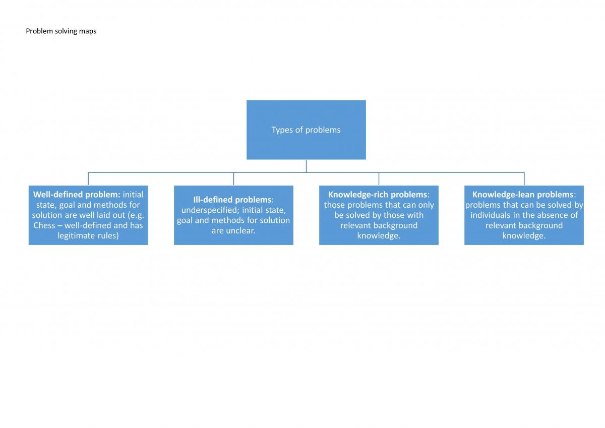 Problem Solving in Cognitive Psychology - Page 1