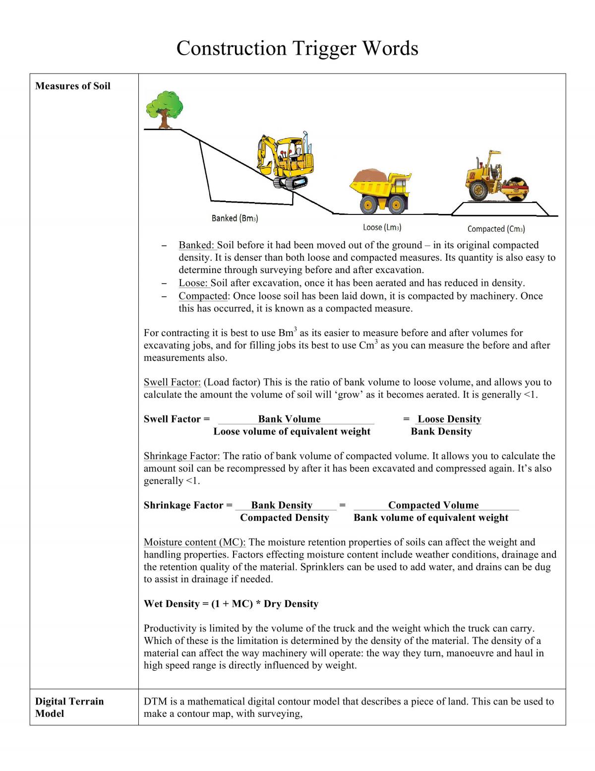 Construction Trigger Words - Page 1