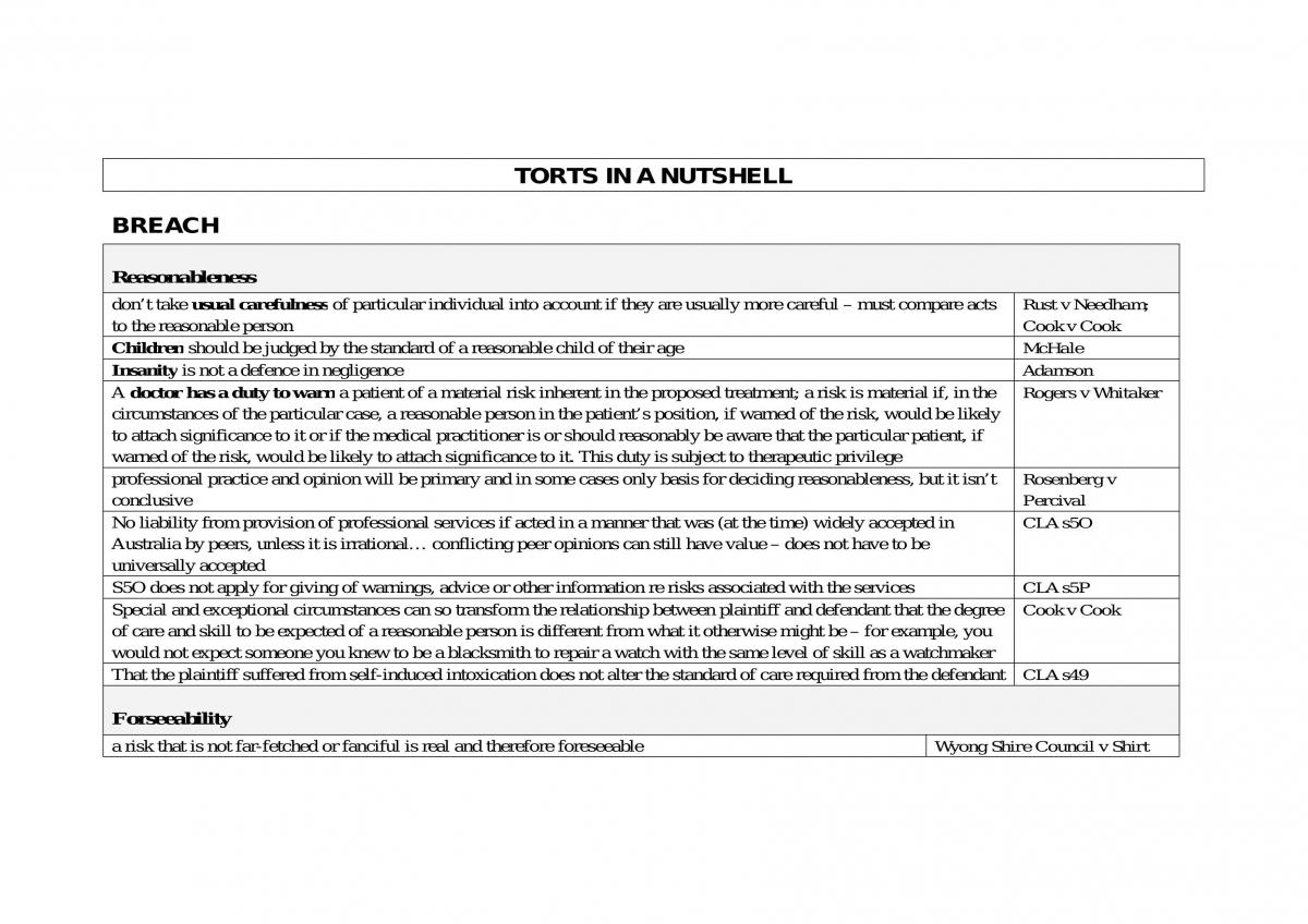 Torts Case - Page 1