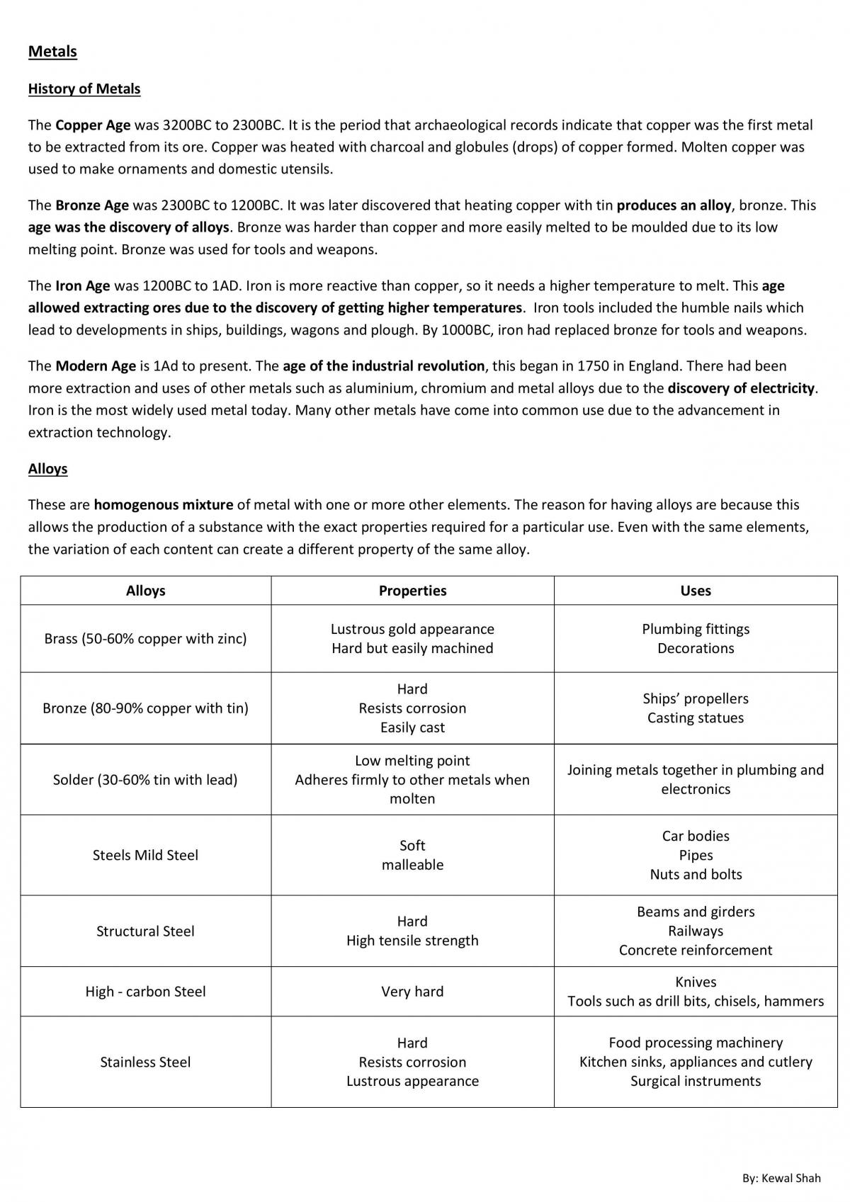 Metals - Chemistry - Page 1