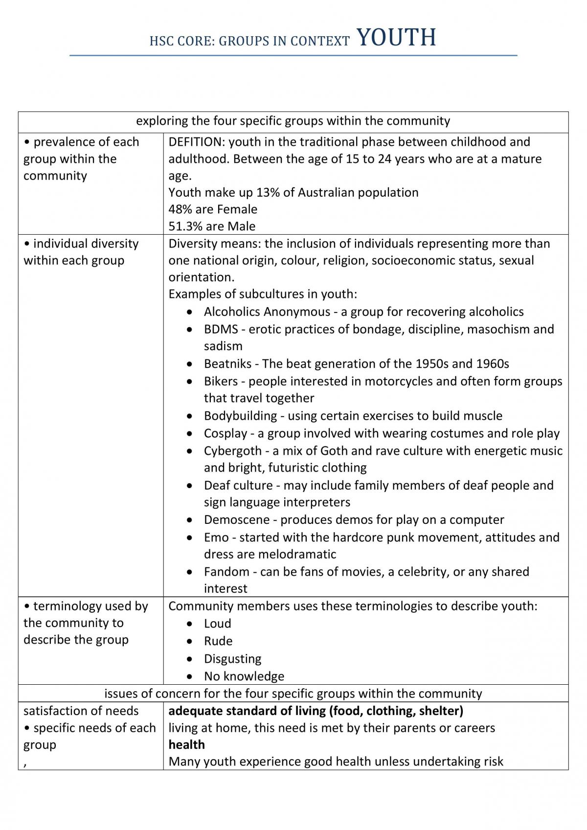 Groups in Context | Community and Family Studies - Year 12 HSC | Thinkswap