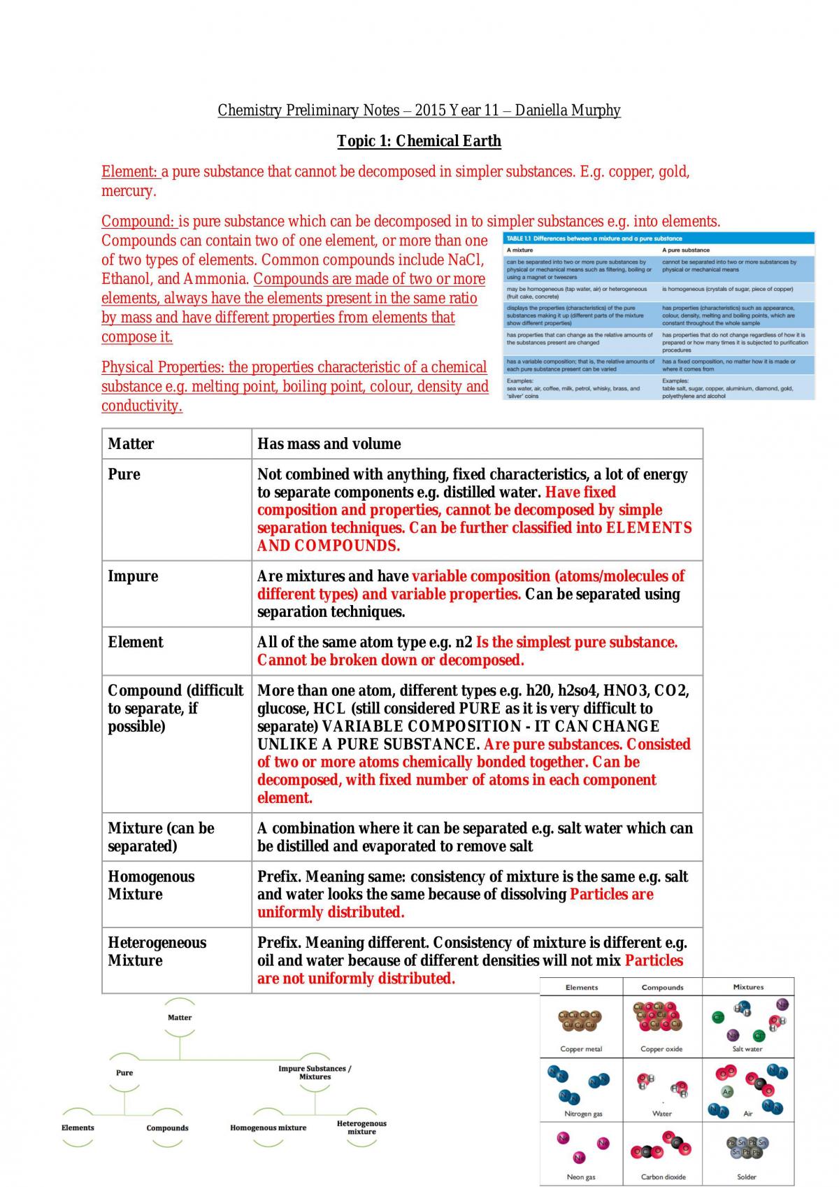 Chemistry Preliminary Notes - Page 1