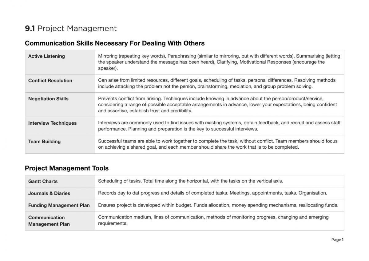 Information Processes Technology Notes - Band 6 All Topics - Page 1