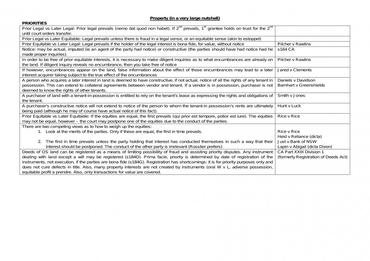 Property Law, Nutshell - Page 1