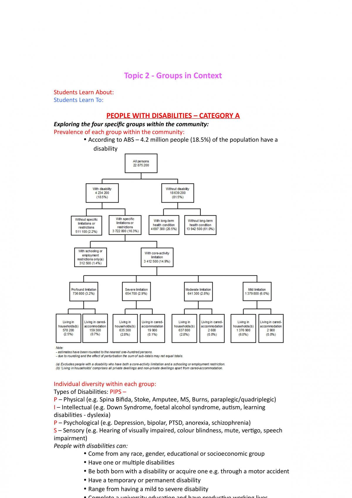 Study Notes for 'Groups in Context' - Page 1