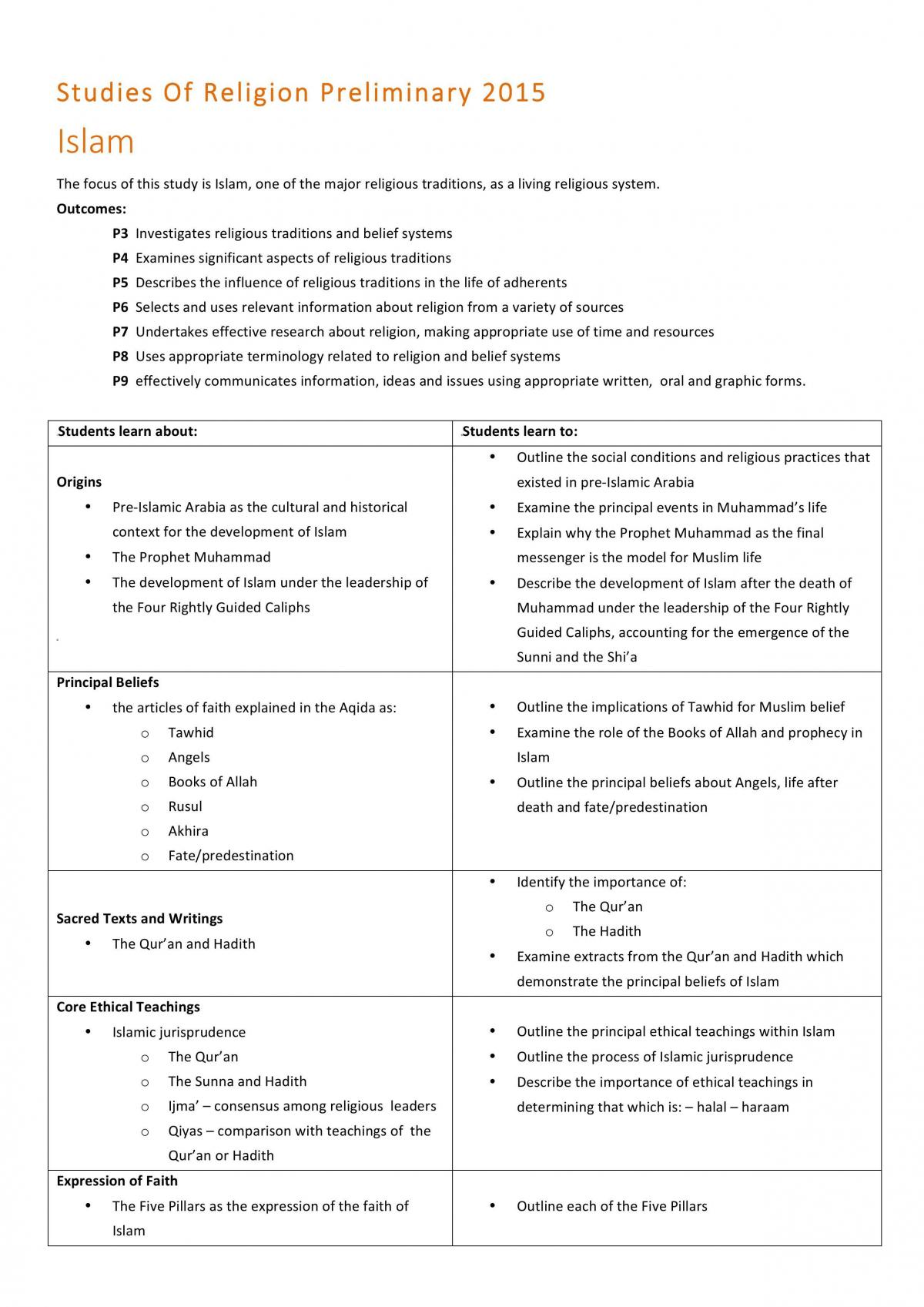 SOR - Islam Notes - Page 1