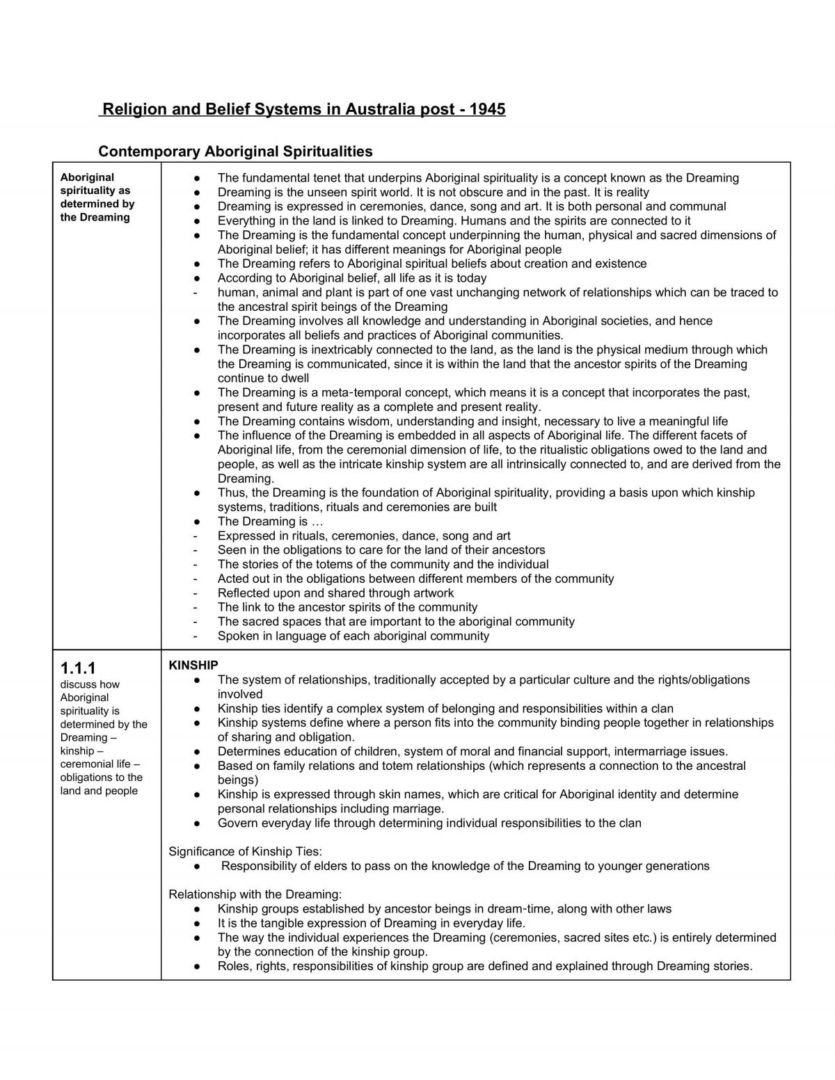 Studies of Religion I Complete Study Notes - Page 1