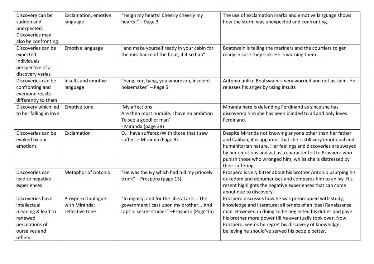 The Tempest: Discovery Table including Quotes and Techniques | English ...