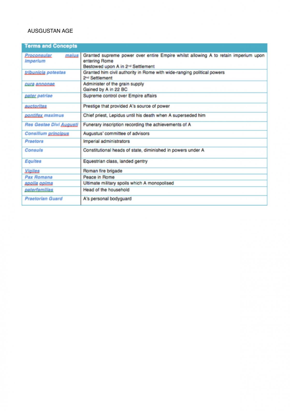 Notes on Augustan Age - Page 1