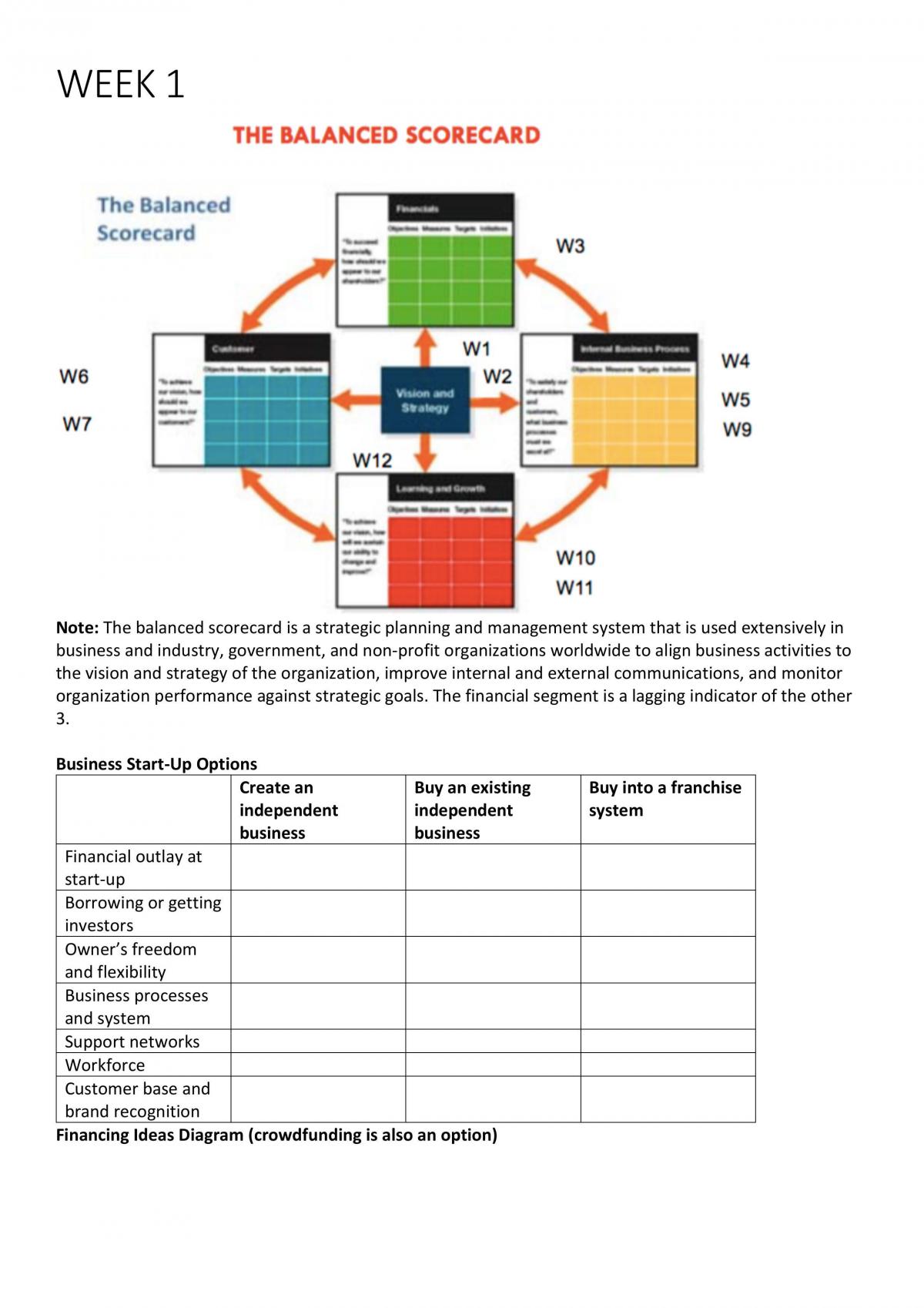 BUSS1001 Full notes - Page 1