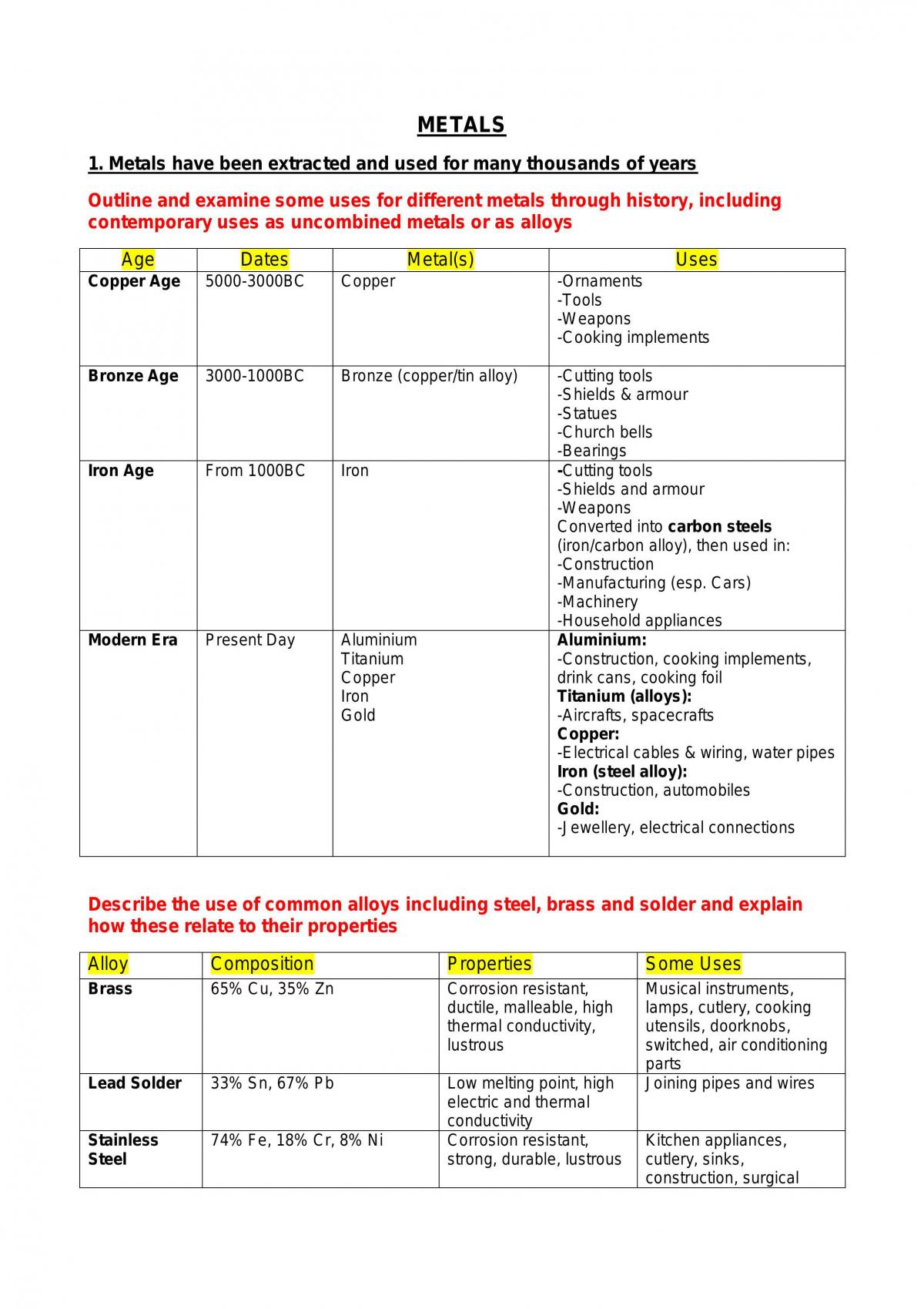 Year 11 Chemistry Study Notes: Module 2 (Metals) - Page 1