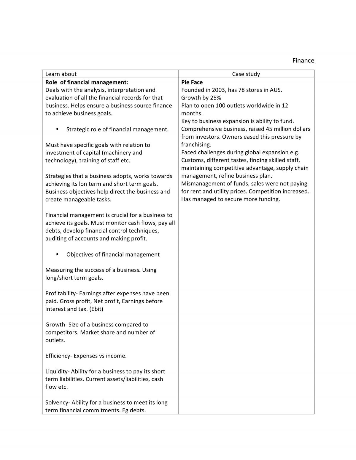 Finance Full Notes - Page 1