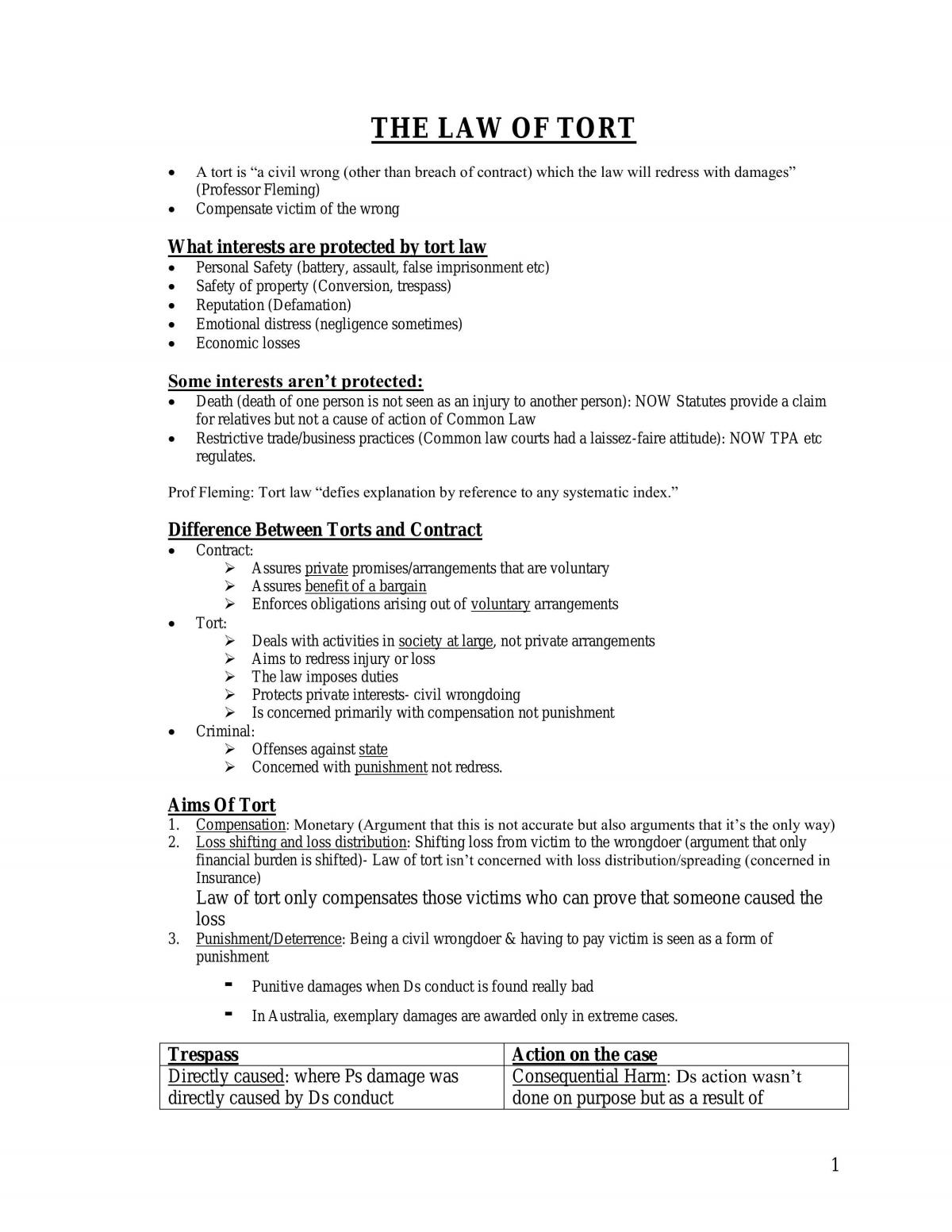 Torts - Page 1