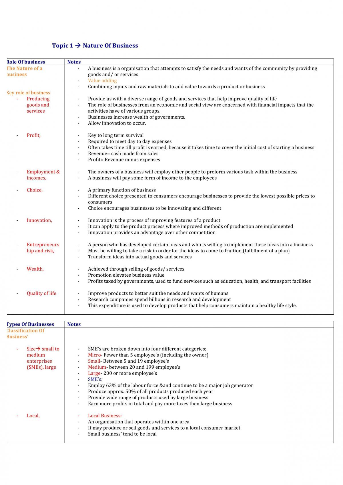 Complete Business Studies Prelim Notes - Page 1