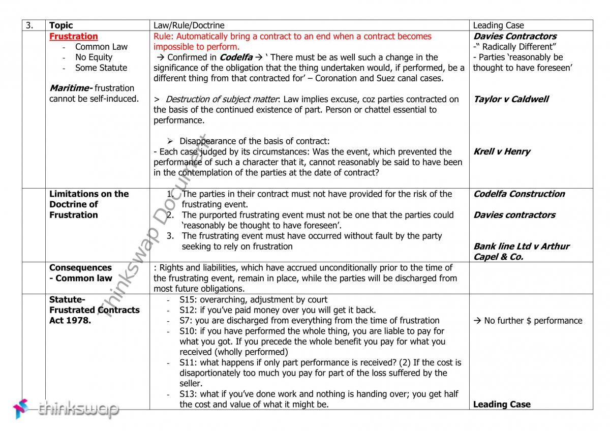 LAWS1072 NOTES - Page 1
