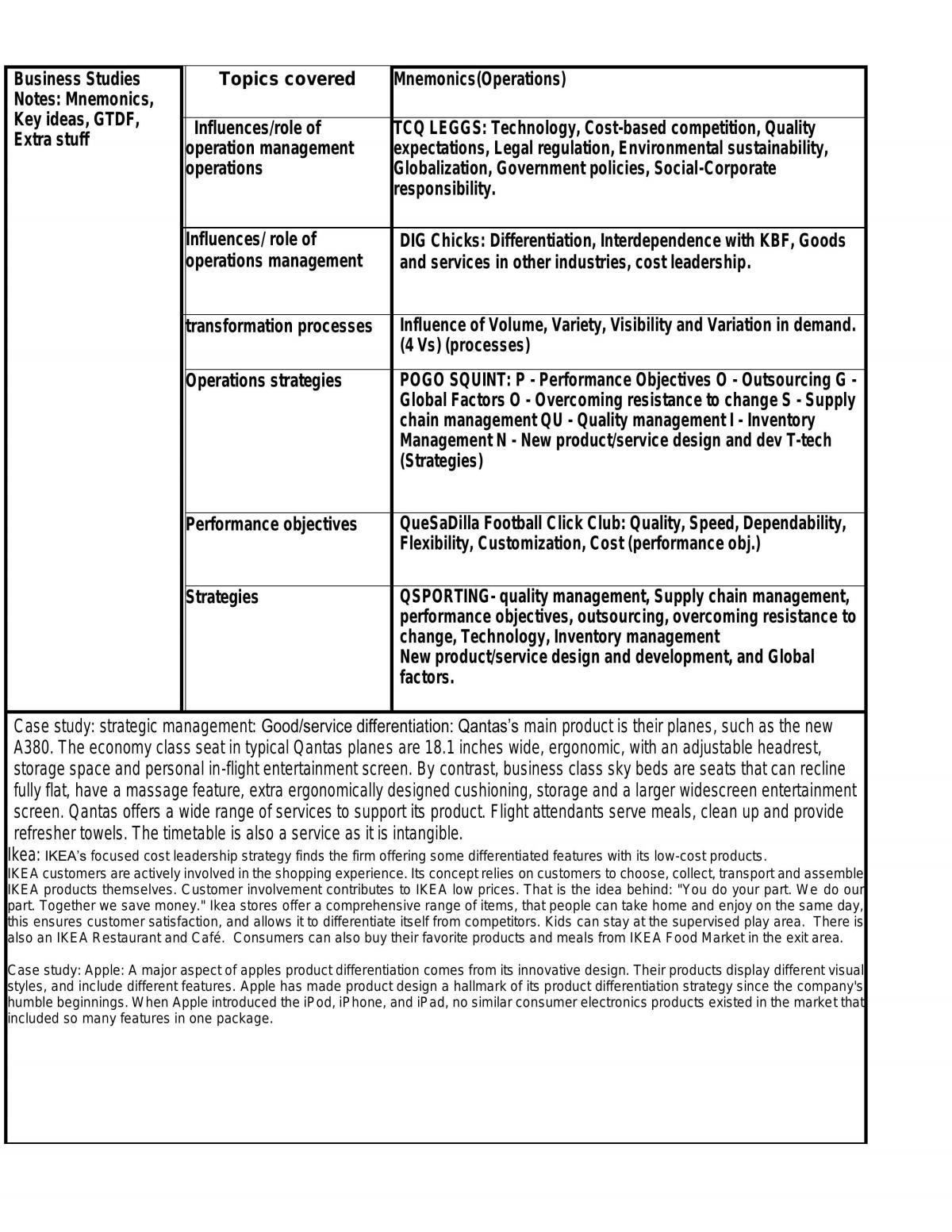 All Operations Notes - Page 1