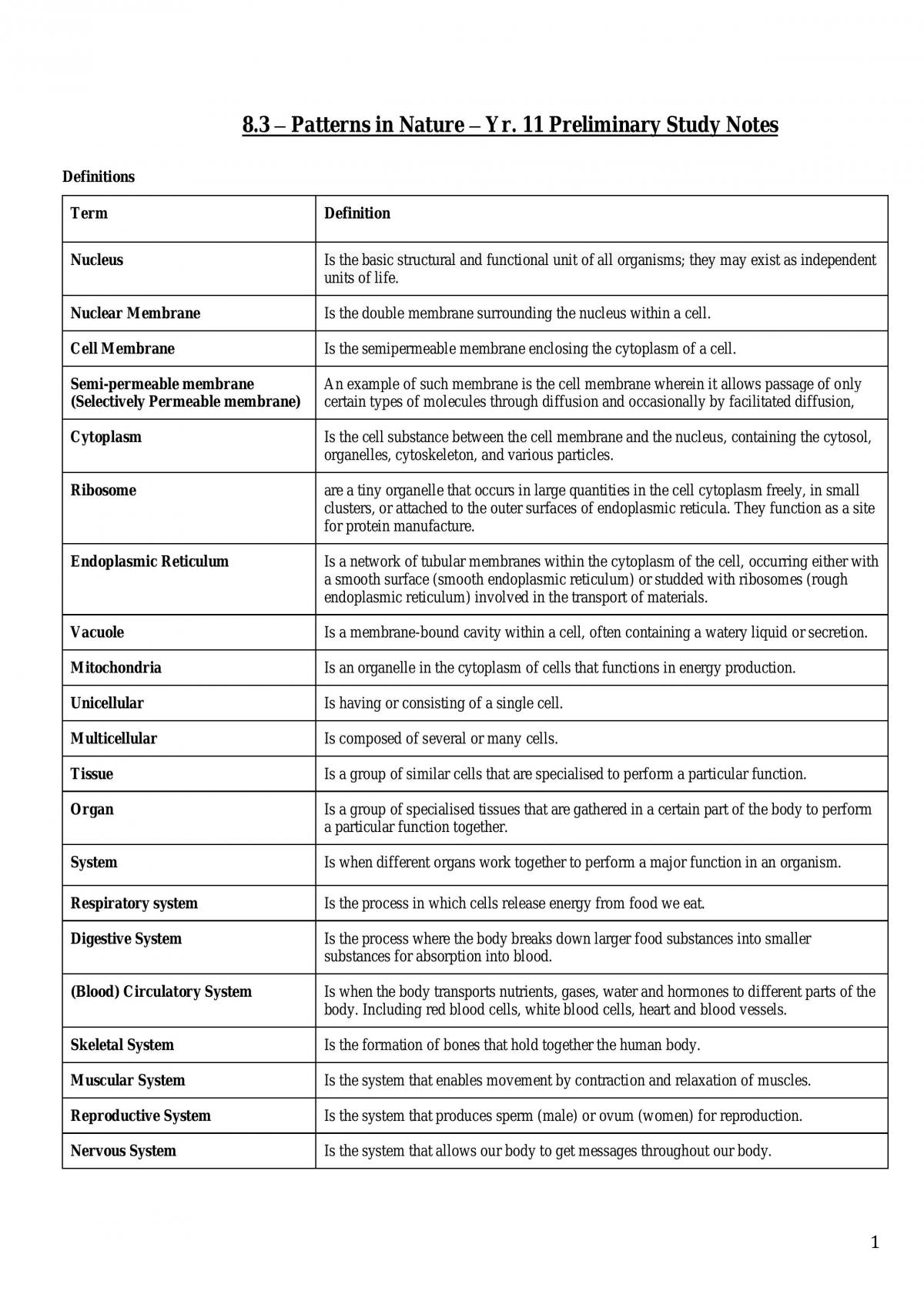 Patterns in Nature Yr 11 Notes  - Page 1
