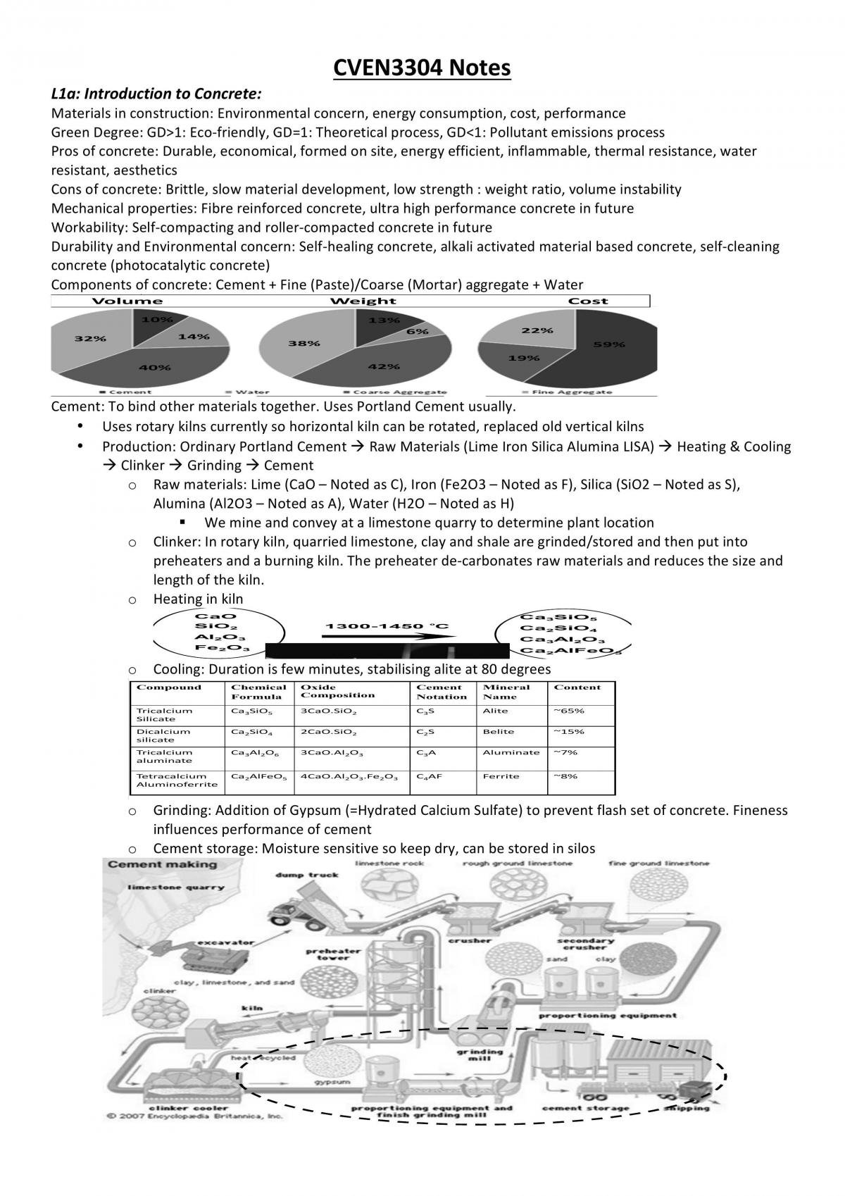 Full notes on Concrete Materials - Page 1