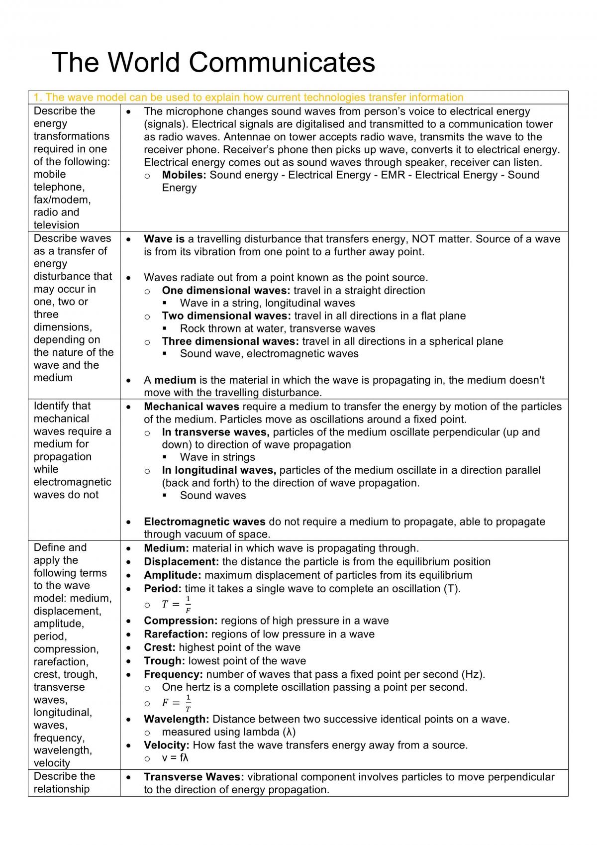 Preliminary physics - The World Communicates - Page 1