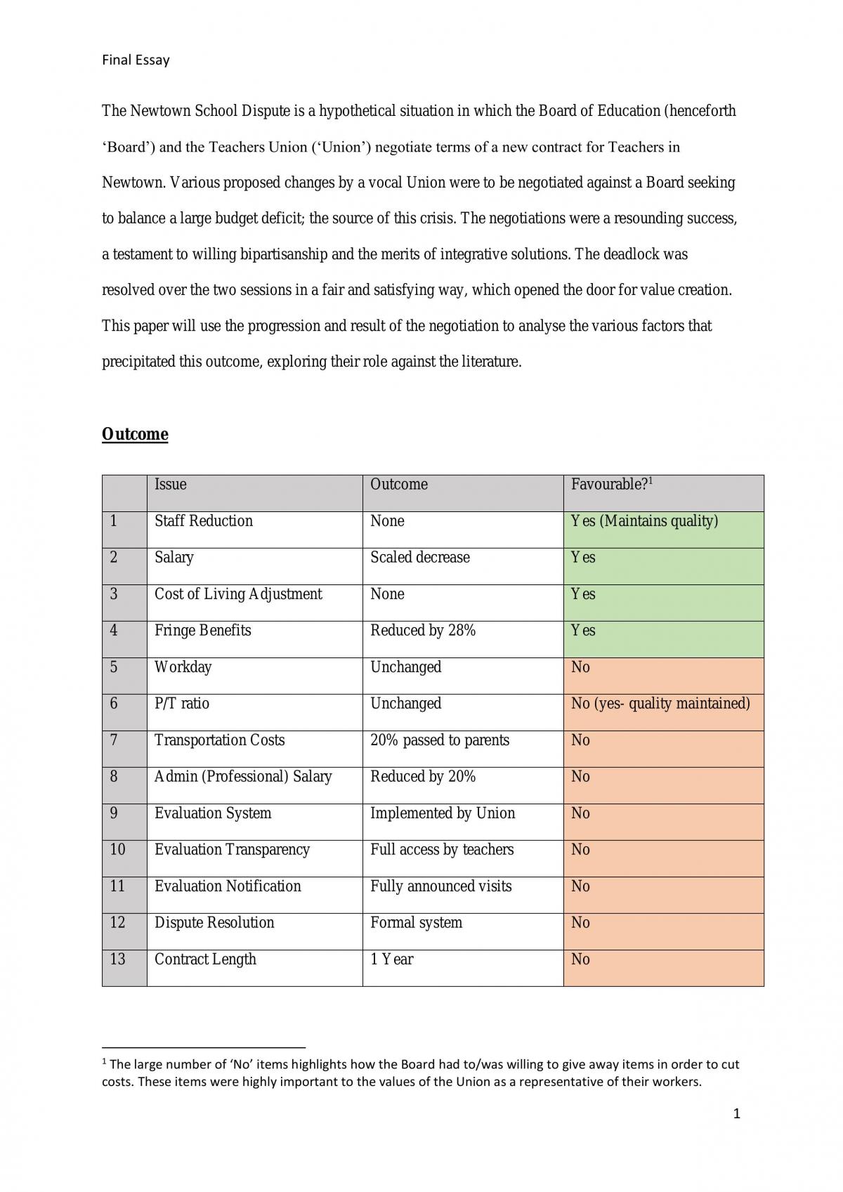 Final Essay from Board Perspective - Page 1